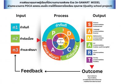 3ท-SAMART MODEL ผ่านกระบวนการ PDCA ของดร.เดมมิ่ง
